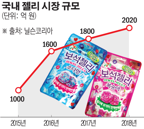 ▲세븐일레븐 PB젤리 보석젤리 (사진제공=코리아세븐)