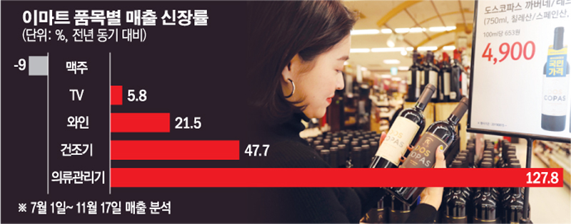 (사진제공=이마트)