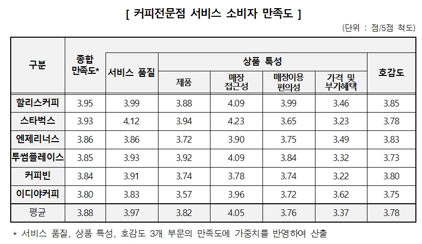 (사진제공=한국소비자원)