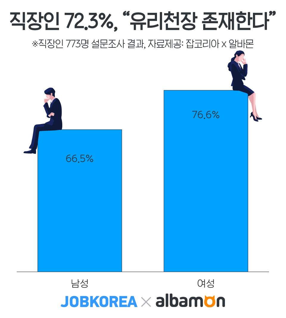 (제공=잡코리아)