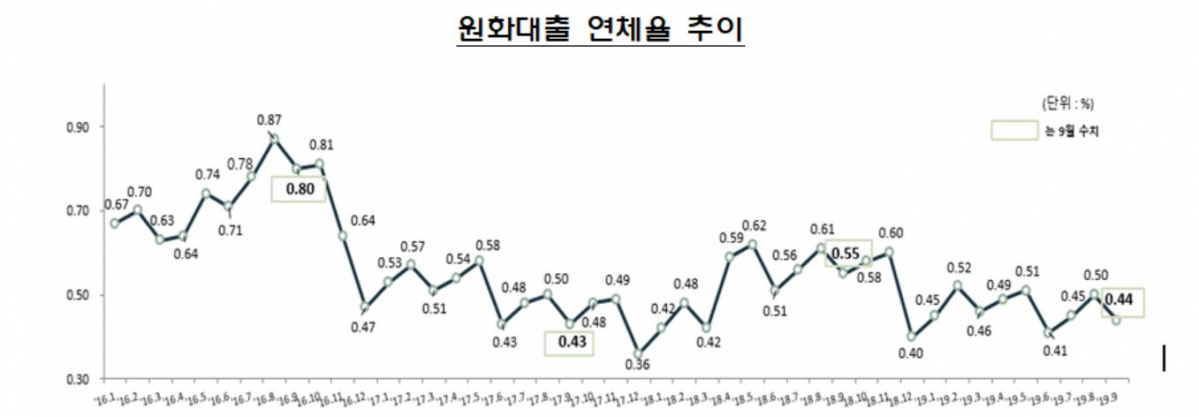 (사진제공= 금감원)