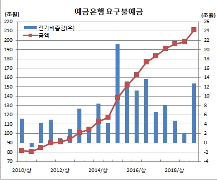 (한국은행)