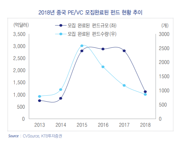 ▲자료제공=KTB투자증권