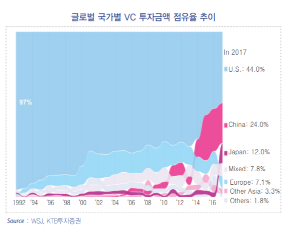 ▲자료제공=KTB투자증권