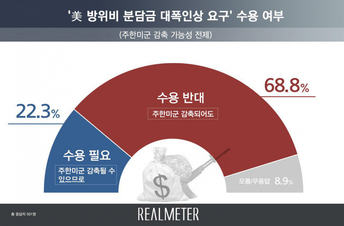 (자료=리얼미터)