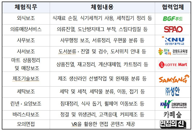(자료제공=고용노동부)