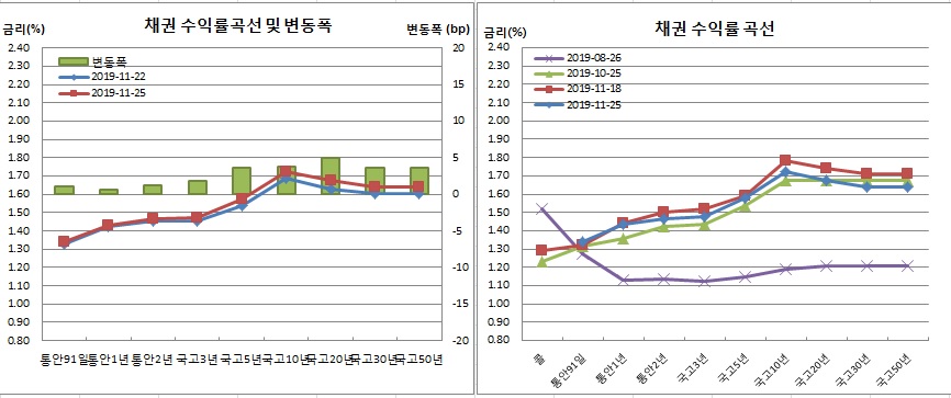 (금융투자협회)