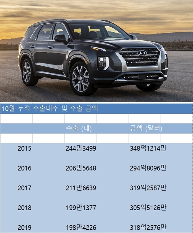 (자료=한국자동차산업협회 / 사진=현대차)