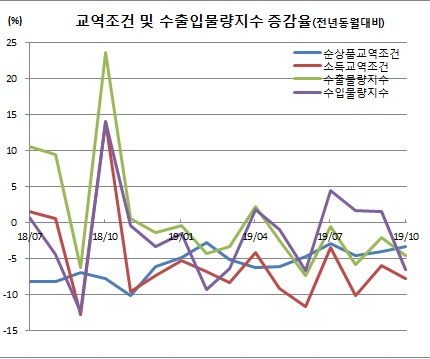 (한국은행)