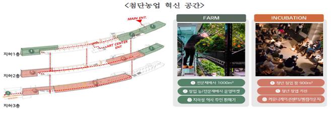 (사진 = 서울시)