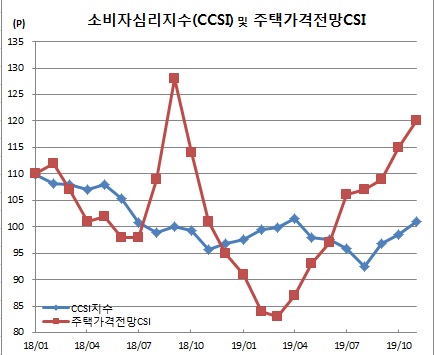 (한국은행)