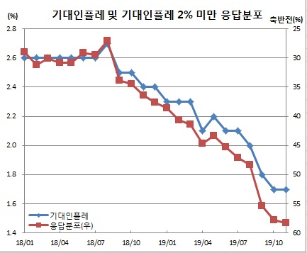 (한국은행)