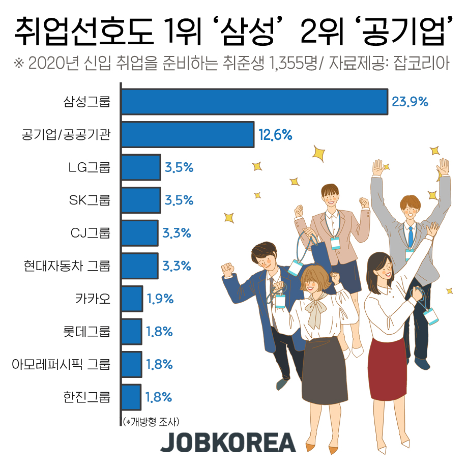 (제공=잡코리아)