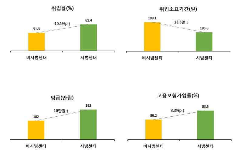 (자료제공=고용노동부)