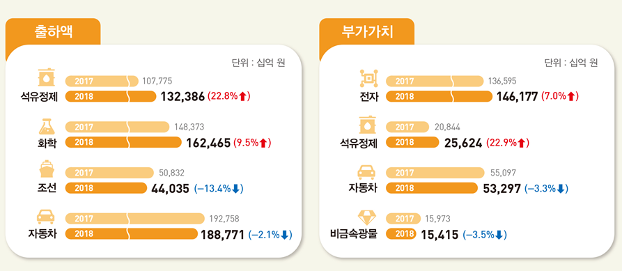 ▲'2018년 기준 광업·제조업조사' 결과(잠정). (자료=통계청)