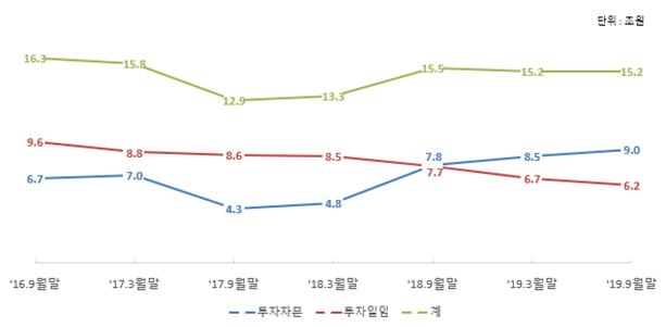 (자료=금융감독원 제공.)