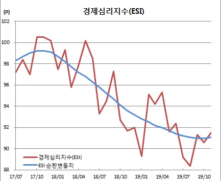 (한국은행)