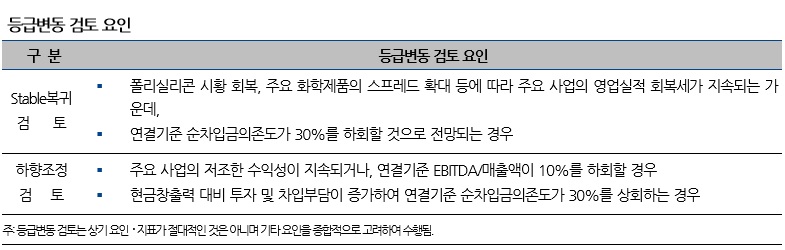 (제공=나이스신용평가)