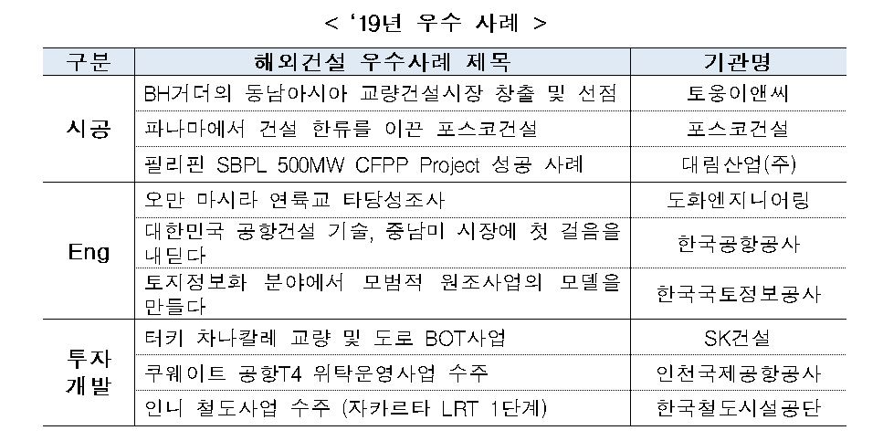 (자료제공=국토교통부)