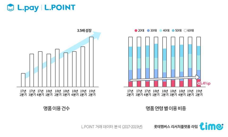 (사진제공=롯데멤버스)