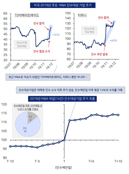 ▲자료제공=현대차증권