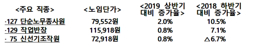 (자료제공=중기중앙회)