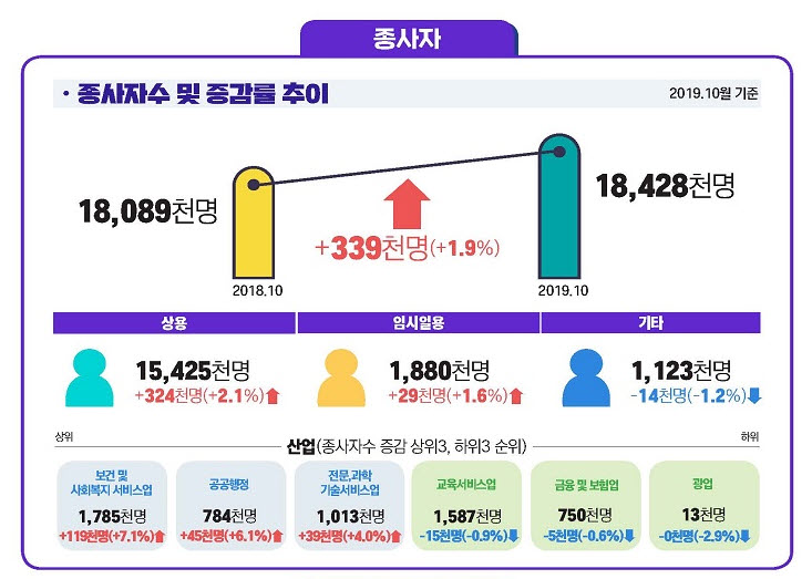 (자료제공=고용노동부)