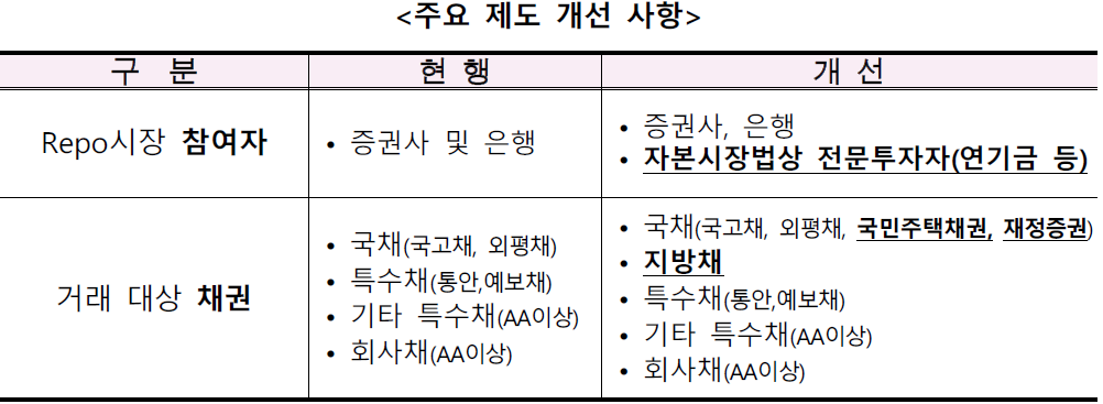 (출처=한국거래소)