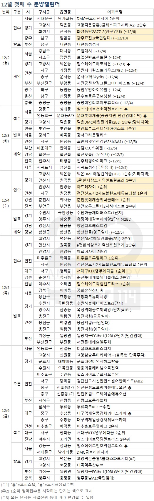 (자료 제공=부동산114)