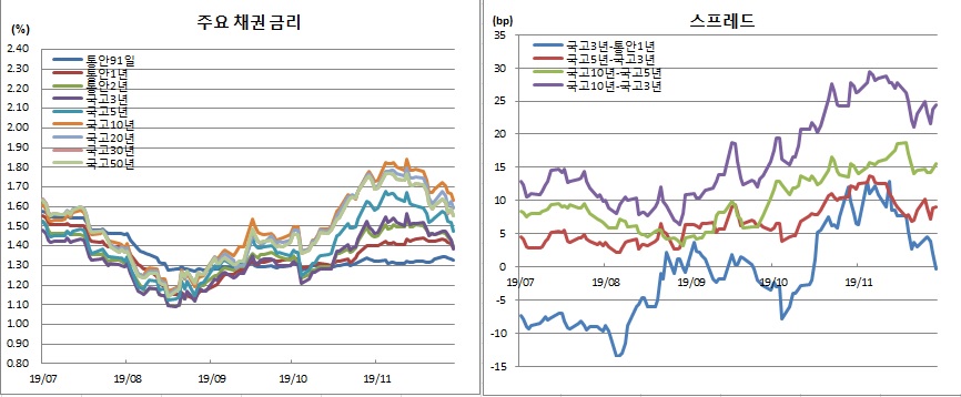 (금융투자협회)
