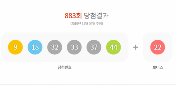 ▲로또 883회 당첨결과