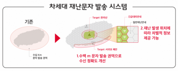 (사진제공=SK텔레콤)