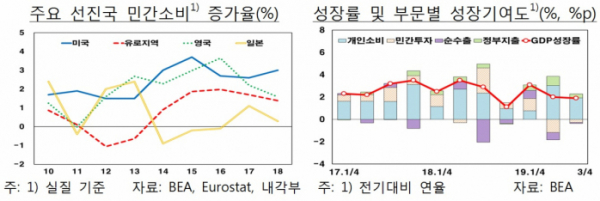 (한국은행)