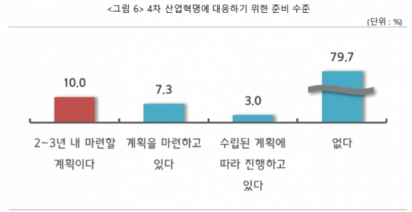 (자료제공=중기중앙회)