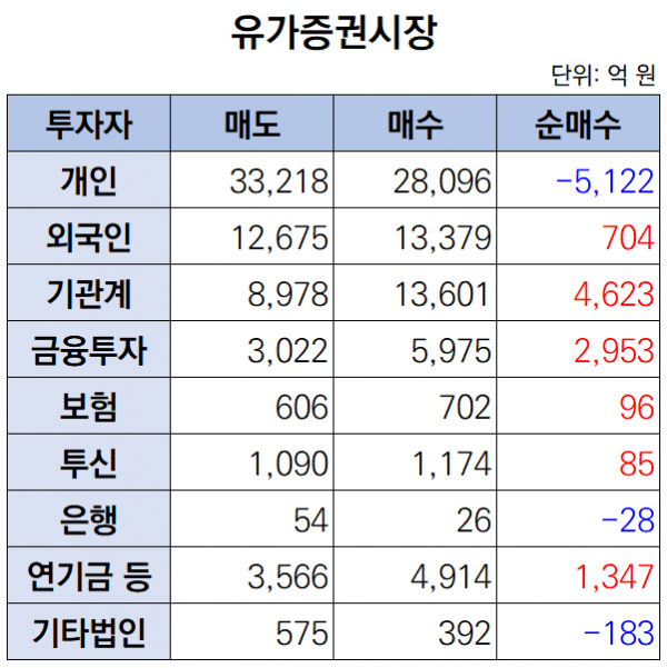 (출처=키움증권)