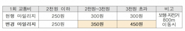 (출처=국토교통부)