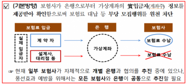 (출처=금융감독원)