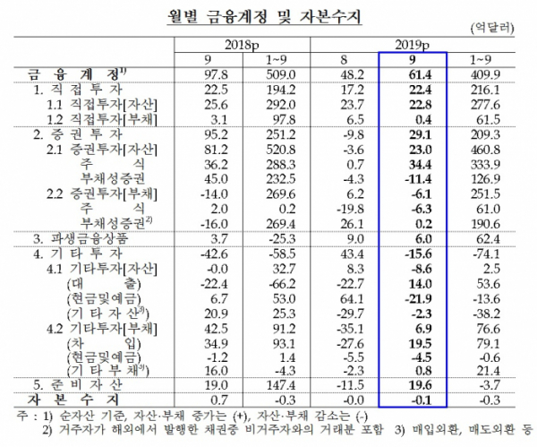 (한국은행)