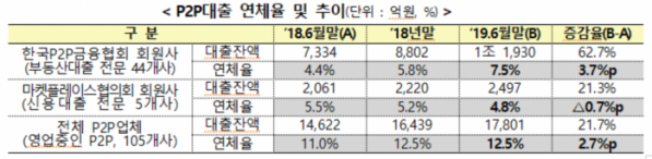 (출처=금융감독원)