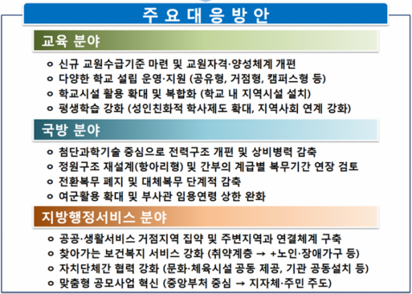 ▲'절대인구 감소 충격 완화방안' 주요 내용. (자료=기획재정부)