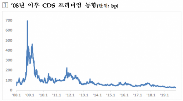 (자료=기획재정부)