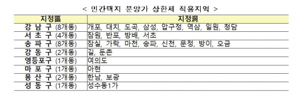 ▲자료 제공=국토교통부
