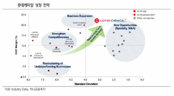 ▲롯데케미칼 성장 전략 (자료 하나금융투자)