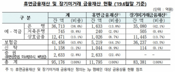 (출처=금융감독원)