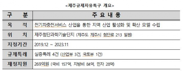 (자료제공=산업통상자원부)