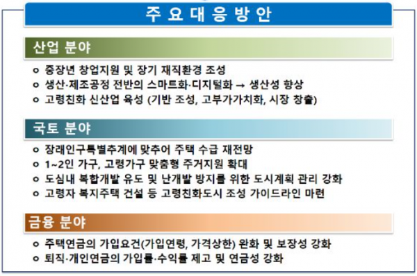 ▲'고령인구 증가 대응·복지지출 증가 관리방안' 주요 내용. (자료=기획재정부)