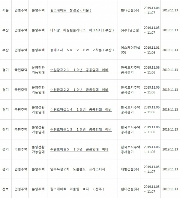 (출처=아파트투유 홈페이지)