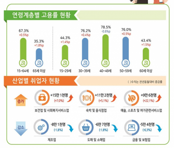 (자료제공=통계청)