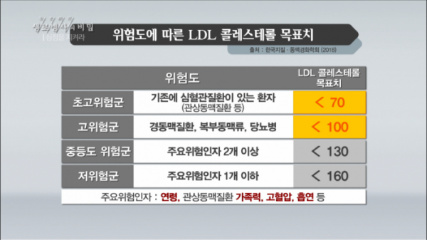 ▲'생로병사의 비밀'(사진제공=KBS1)