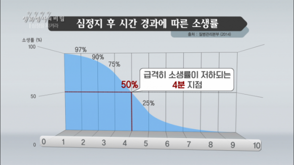 ▲'생로병사의 비밀'(사진제공=KBS1)
